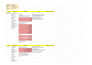 do ahrefs and semrush keyword research and competitor analysis